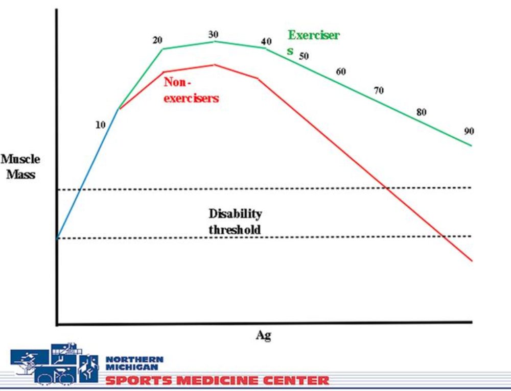 Bike Adjustments for Knee Pain